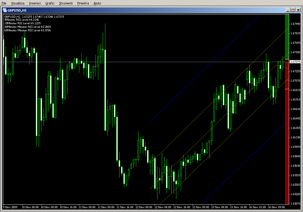 4PMA[1].RSI.Rgrssn.STD.V1c.mq4